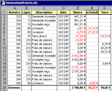 Resultat Euro